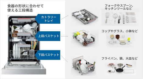 機能性と安全性